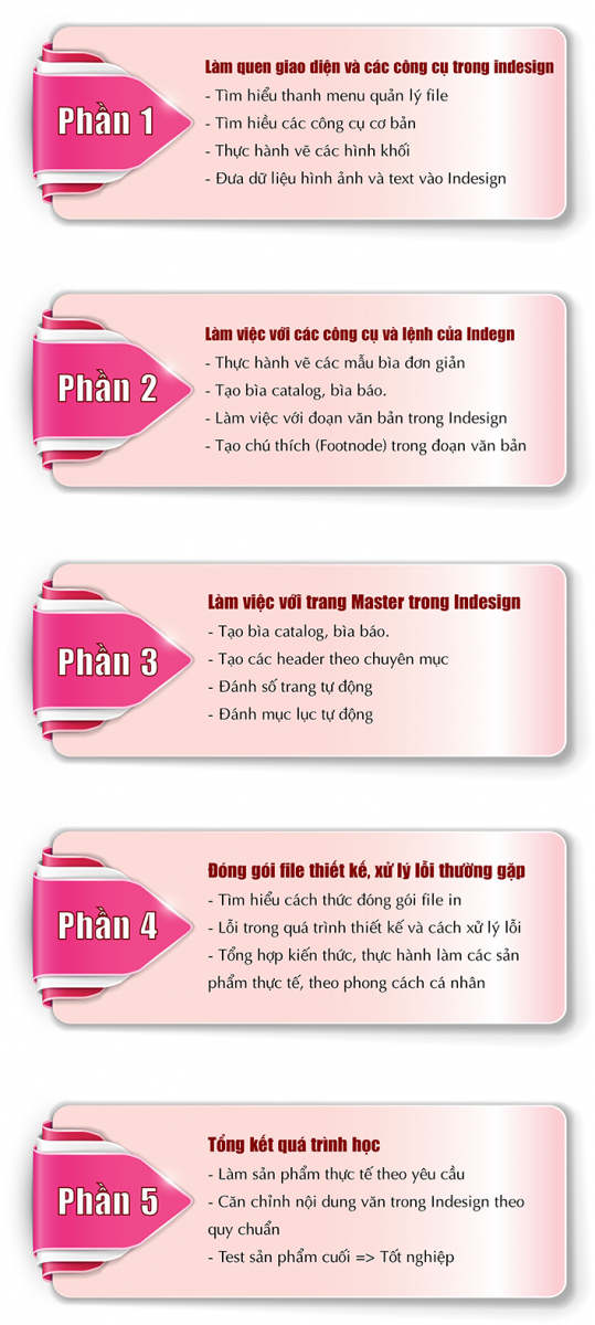 Nội dung khoá học indesign tại Giảng Võ học indesign tại Giảng Võ