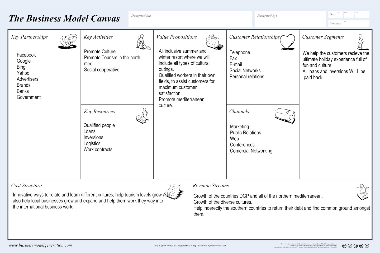 Top 88+ imagen modelo canvas en ingles Abzlocal.mx