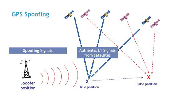gps spoofing without mock locations