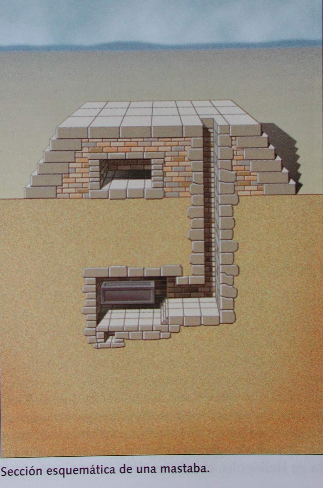 Blog del Profe Marcos TUMBAS EGÍPCIAS MASTABAS, PIRÁMIDES E HIPOGEOS