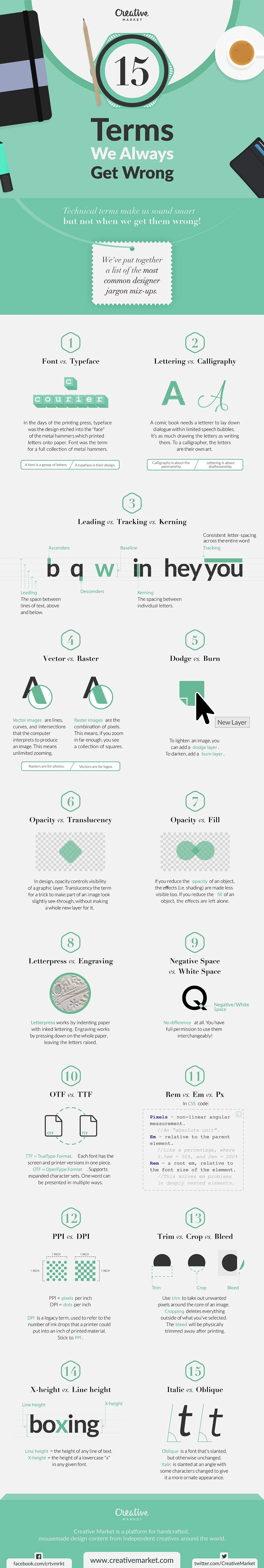 Design Terms We Always Get Wrong - #infographic