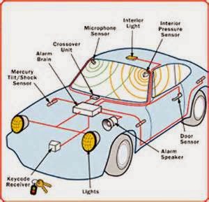 Cara Mengatasi sensor alarm mobil sensitif sensor alarm mobil