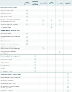 Программы для обработки фото