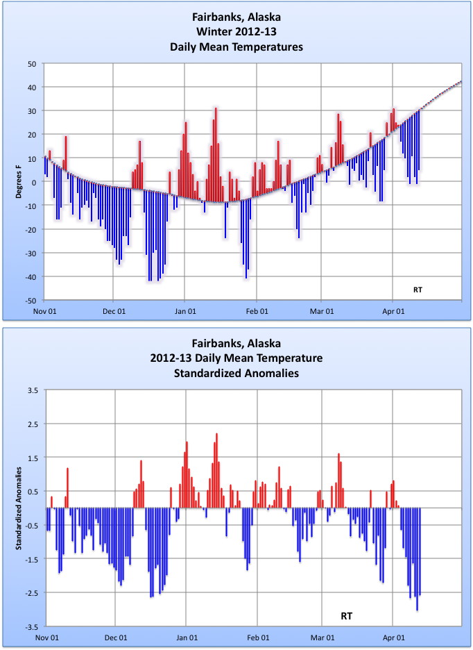 Deep Cold Alaska Weather & Climate The Cold April week