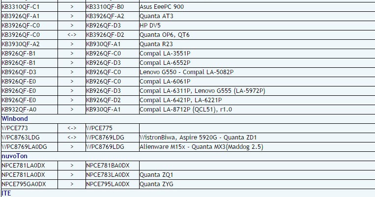 LAPTOP ,DESKTOP ,LED/LCD,TABLET PC CHIP LEVEL SERVICING TUTORIALS: IC ...