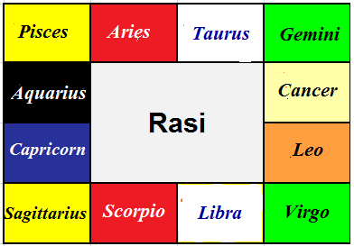 astrology mithuna lagna