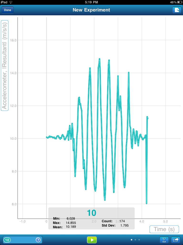 Science Apps (iOS) Pasco SPARKvue Data Collection