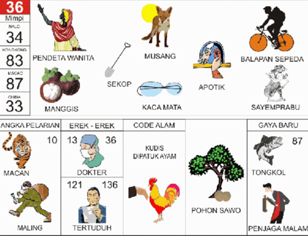 Angka Mimpi Kompor 2d 3d 4d Bergambar Dalam Buku Mimpi Buku Mimpi Bergambar