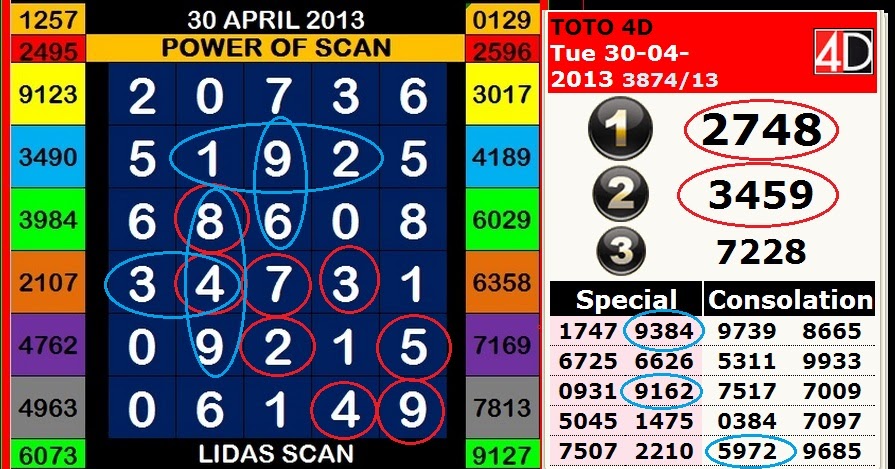 Spot Toto 4D Result FORECAST LIDASSCAN Sport TOTO 4D