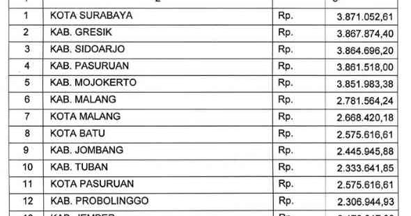 Umr pasuruan 2021