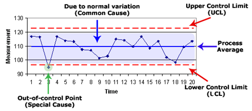 Angsuchawal: 7 Tools มีอะไรบ้าง