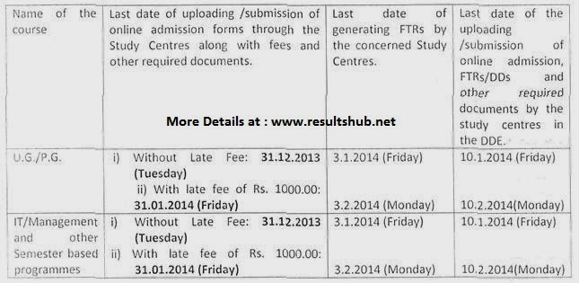 2014 Admission MDU Rohtak UG PG Courses Details 2014 Admission MDU Rohtak UG PG Courses Details