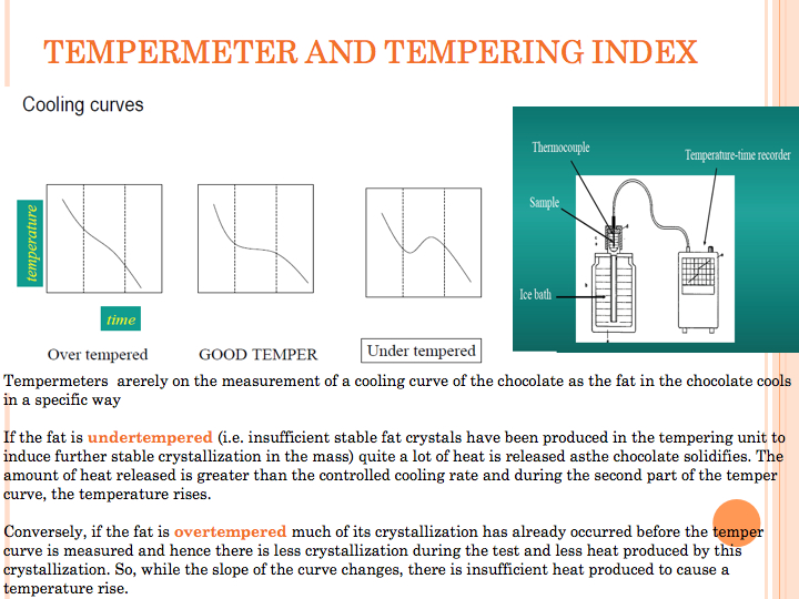 CACAO AND CHOCOLATE COCOA BUTTER CRYSTALLIZATION DURING THE CHOCOLATE