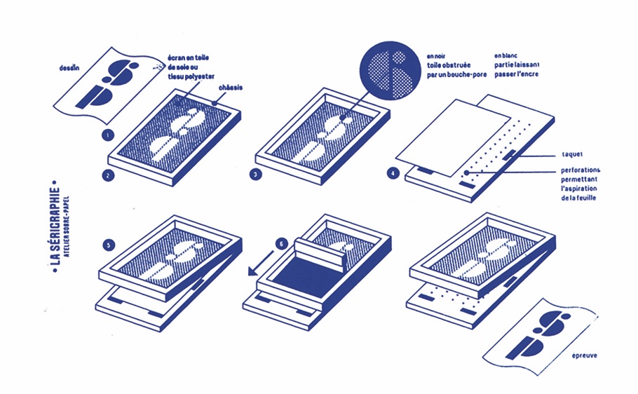 Atelier de sérigraphie et gravure