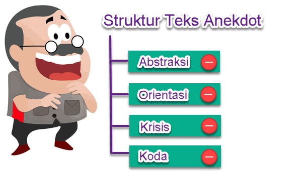 √ Struktur Teks Anekdot Beserta Contoh Teks Anekdot Singkat dan Terlengkap