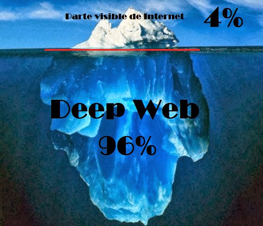 deep web как попасть