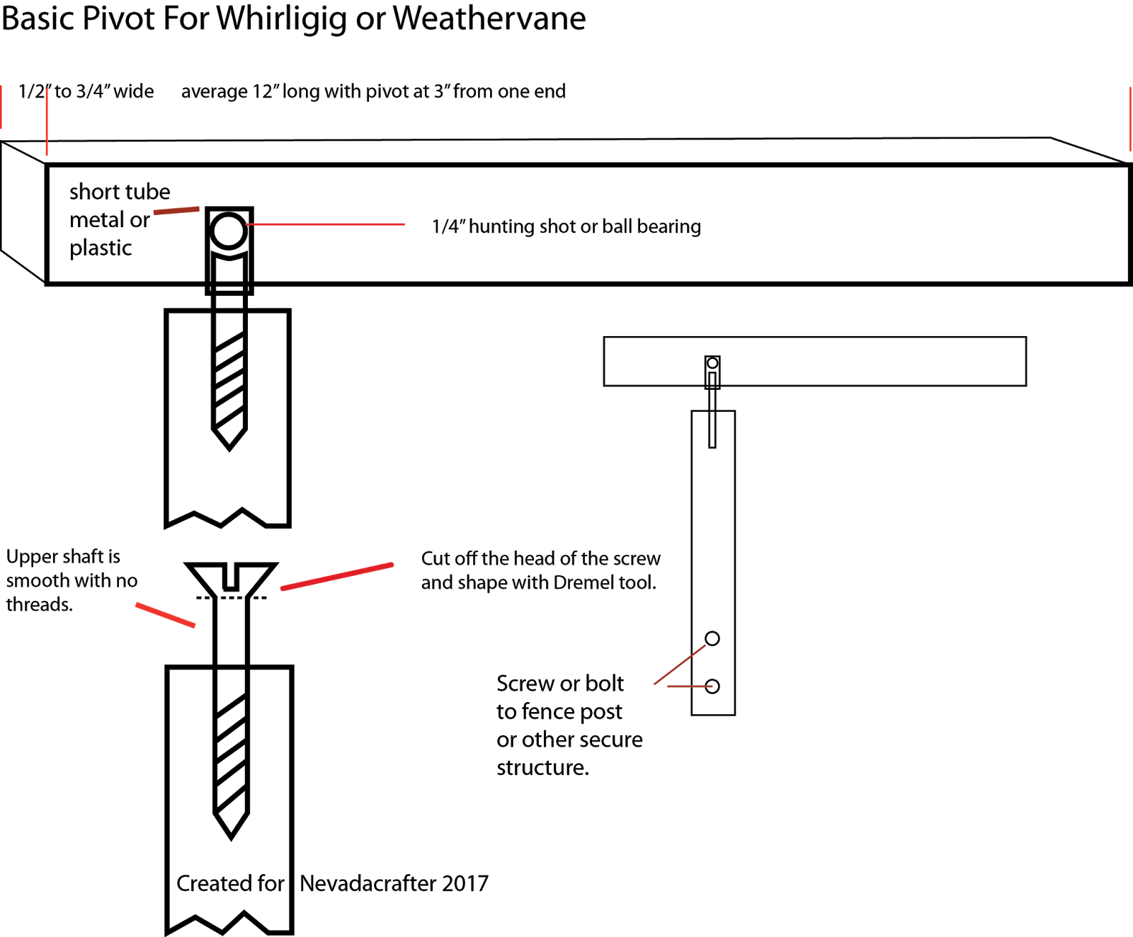 Basic Pivot Basic Pivot