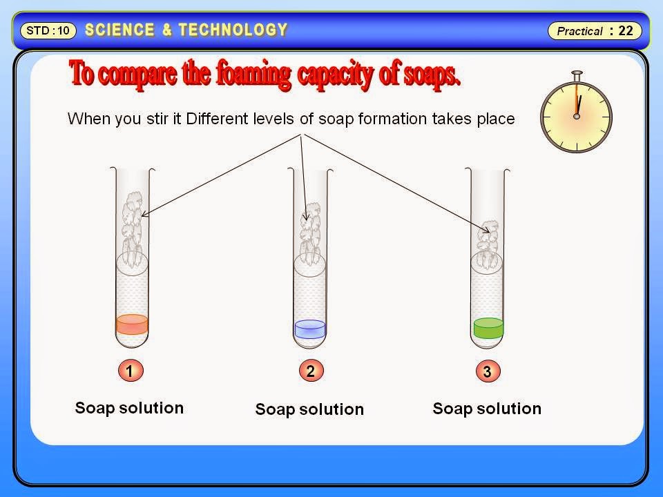 Physics Learn Foaming capacity of samples of soap, Science GSEB for