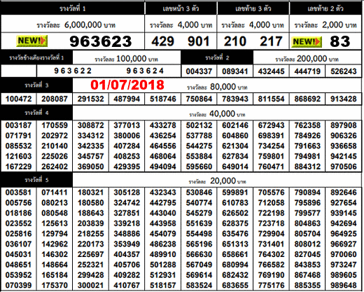 lotto result november 07 2018