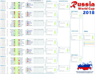 2018 World Cup Score Chart