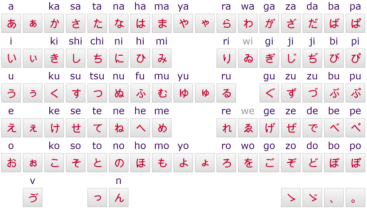 Hiragana Chart Test