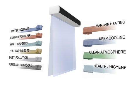 Air Curtain Manufacturers Air Curtain Suppliers Air Curtain