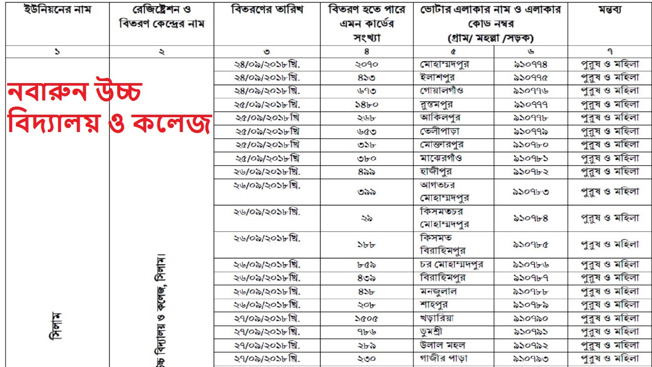 voter id card correctionnid bd national identity