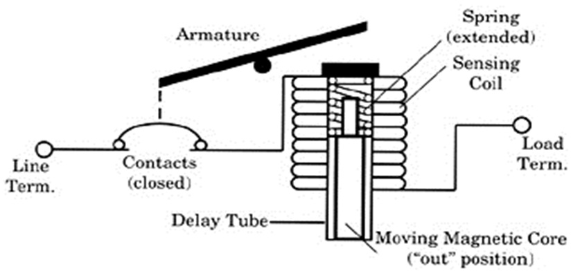 Electric Engineering Center : Operating principle of Circuit breaker