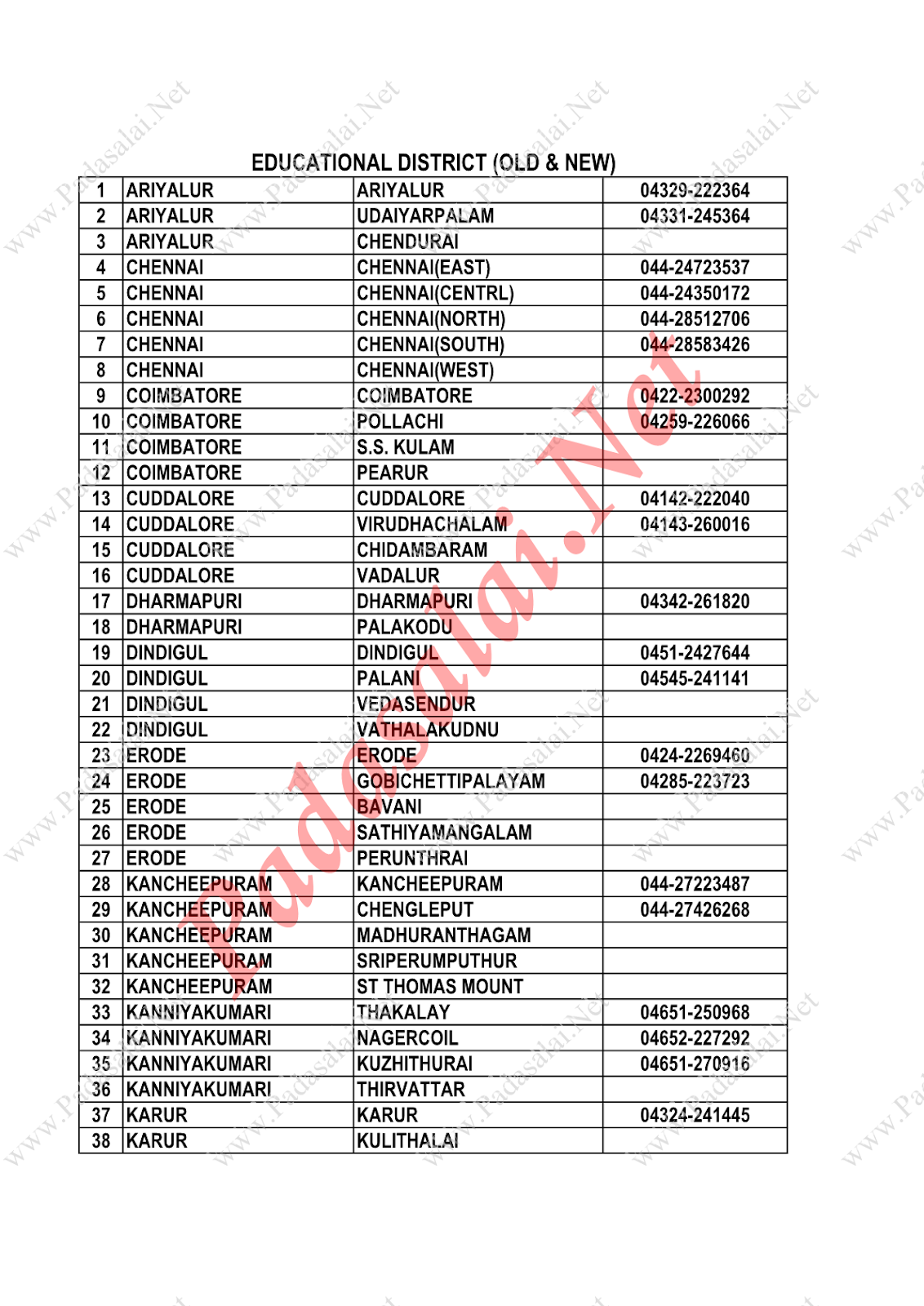New DEO Office Lists & Contact Numbers 2018 No.1