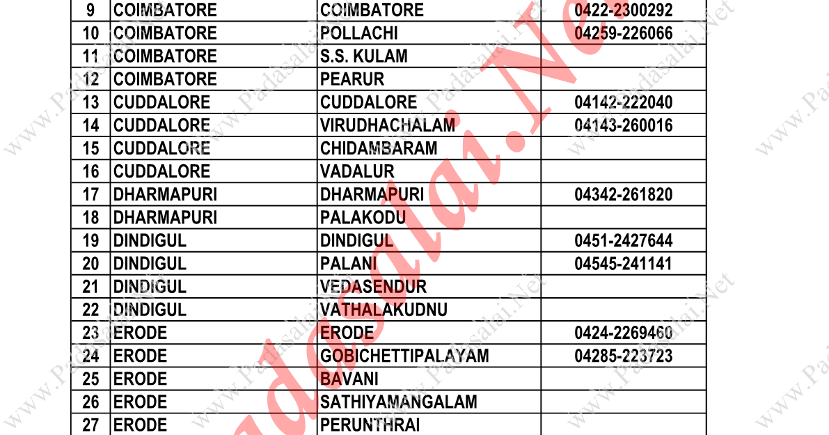 New DEO Office Lists & Contact Numbers 2018 No.1