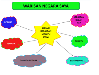 MARI MENGENAL SEJARAH!: Kerajaan Melayu Awal