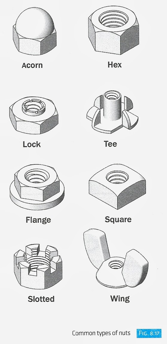 ENGR1304: Chapter 8: Threaded Fasteners