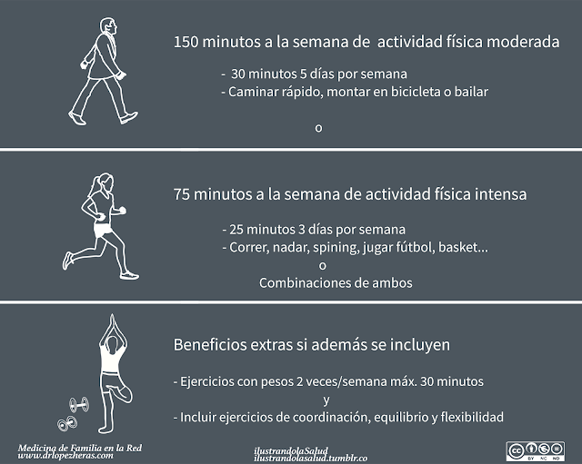 dieta para bajar grasa corporal hombres dieta para bajar grasa corporal hombres