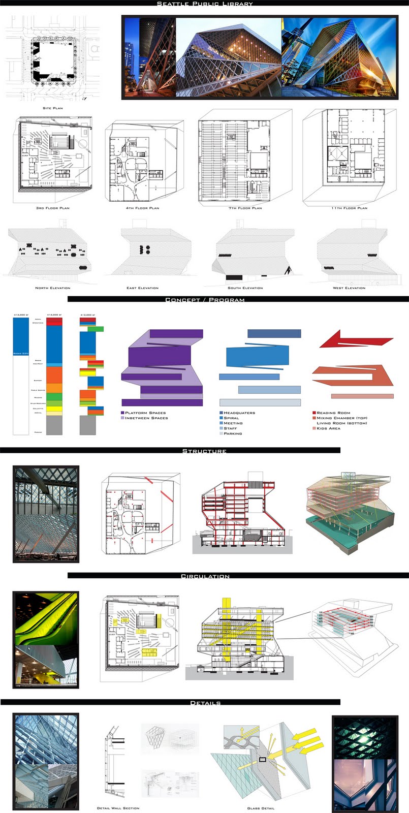6: Seattle Public Library