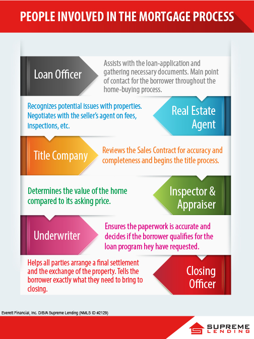 Asking price. Asking price. Selling a house below market value. Asking price. Bid ask спрэд.