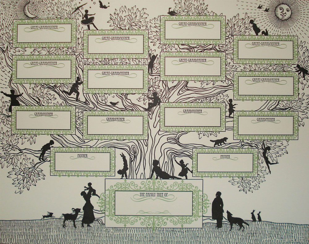 ... Family Tree print . And...what the what!!...it's only $12