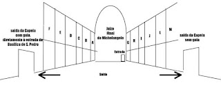 As paredes da Capela Sistina pareti sistina - As paredes da Capela Sistina