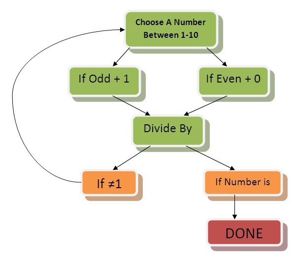 Vending Machine Flowchart Diagram