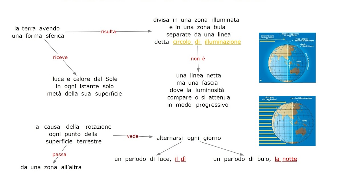 Paradiso delle mappe L'alternarsi del dì e della notte Paradiso delle mappe L'alternarsi del dì e della notte