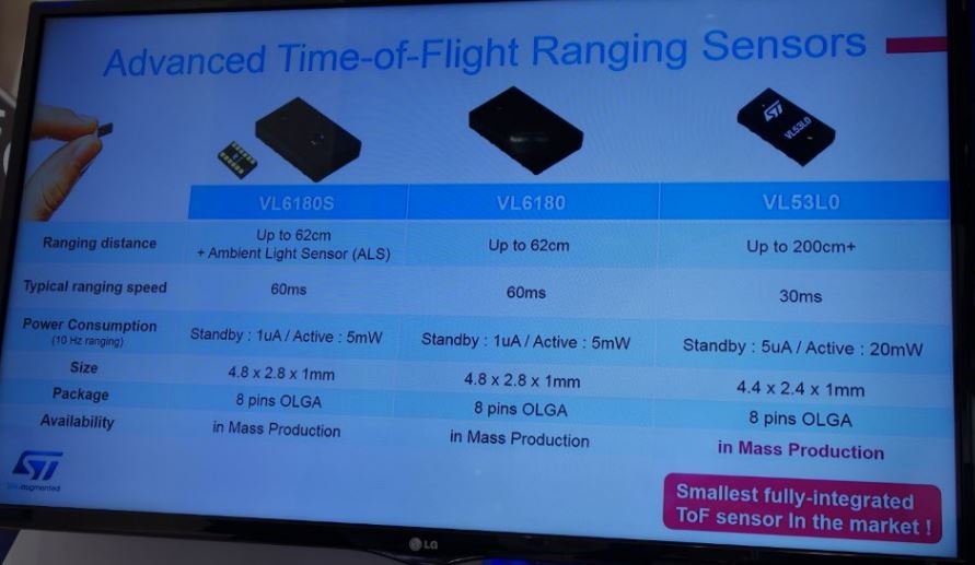 Image Sensors World MWC Moments