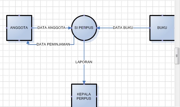 Sistem Informasi Data Flow Diagram Atau Diagram Aliran Data