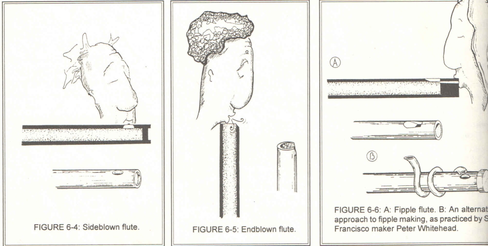 Triad: Construção de flauta - parte 1