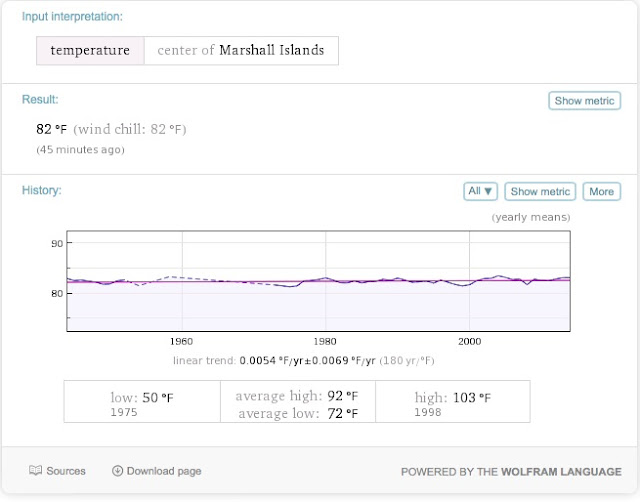 Bipartisan Soapbox Are the Marshall Islands Disappearing?