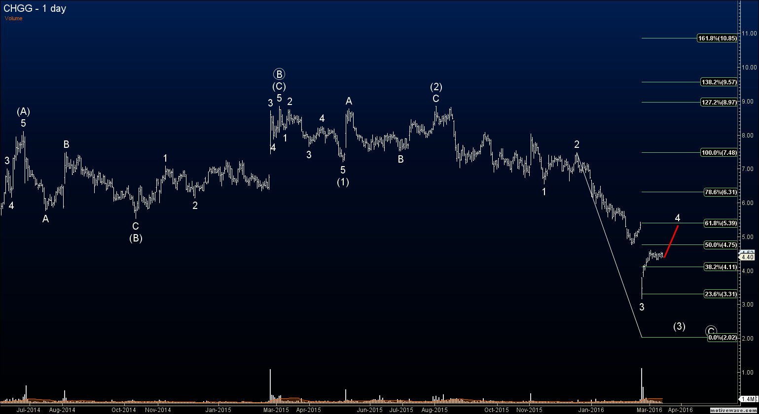 Blogspot forex signal