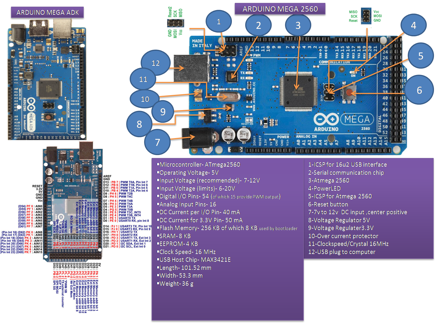 Arduino Uno Datasheet Italiano Googleret