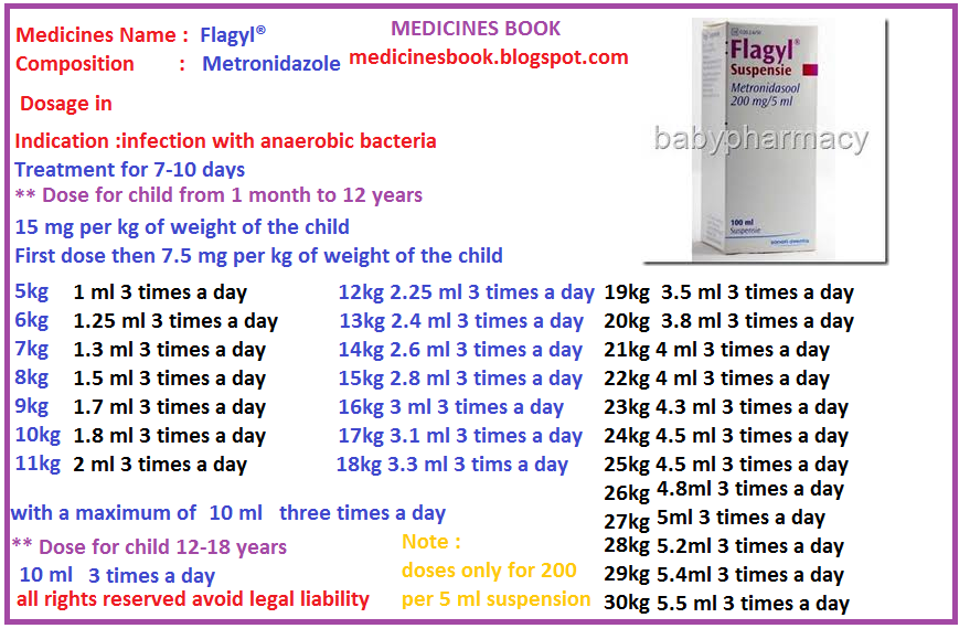 FLAGYL ® SUSPENSION BABIES AND CHILDREN PHARMACY