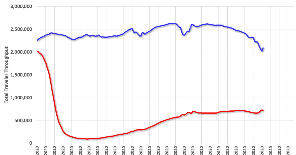 Calculated Risk Seven High Frequency Indicators for the Economy