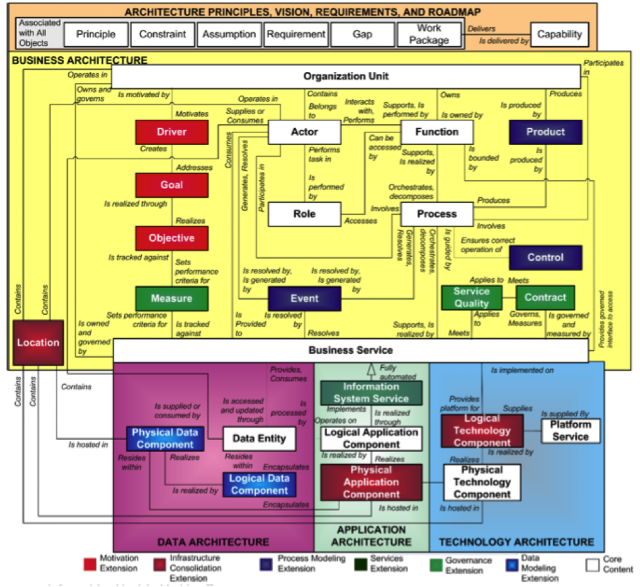 Common Sense Applied Enterprise Architecture Process Improvement 