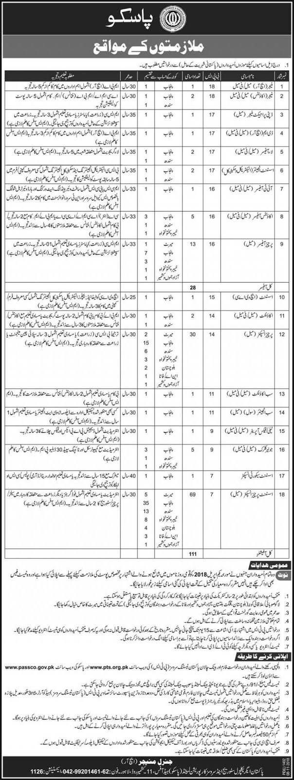 Jobs-in-Pakistan-Agricultural-Storage-Services-Corporation-Limited-PASSCO-08-Nov-2018-768x2036%2B%25281%2529