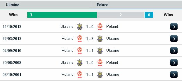 Tỷ lệ cá cược Ukraine vs Ba Lan (23h ngày 21/06) Ukraine2
